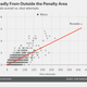 Illustration for article titled Statistical Proof That Lionel Messi Is the Best Soccer Player On Earth